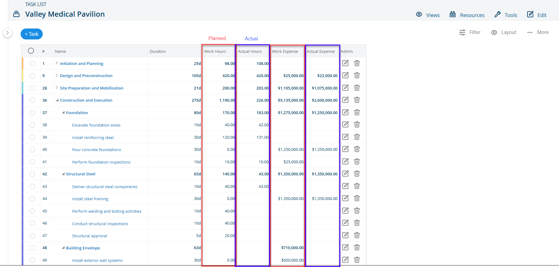 Planned versus actual financial tracking in Project Insight