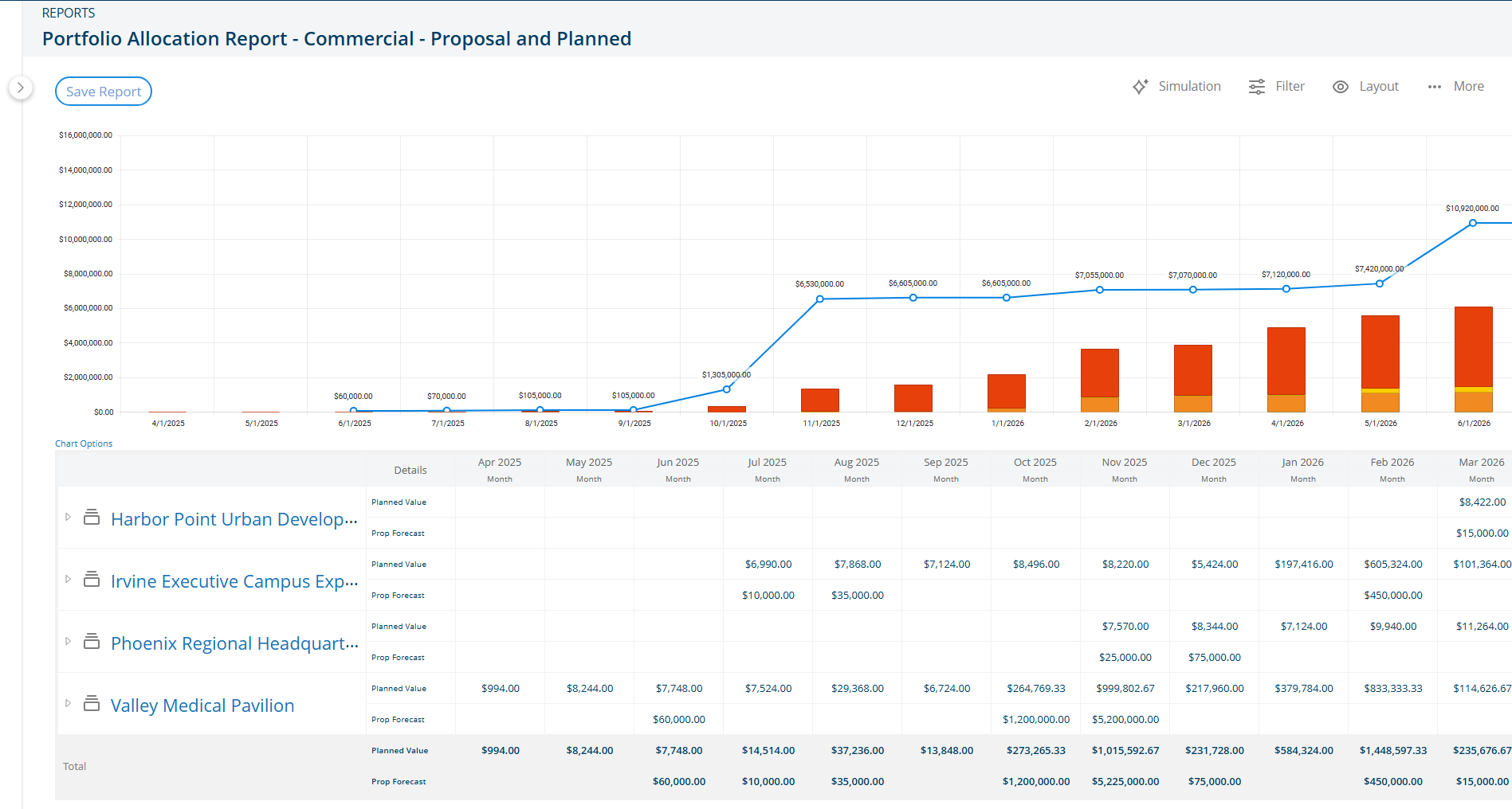 Task budget tab showing planned labor and planned expenses in Project Insight