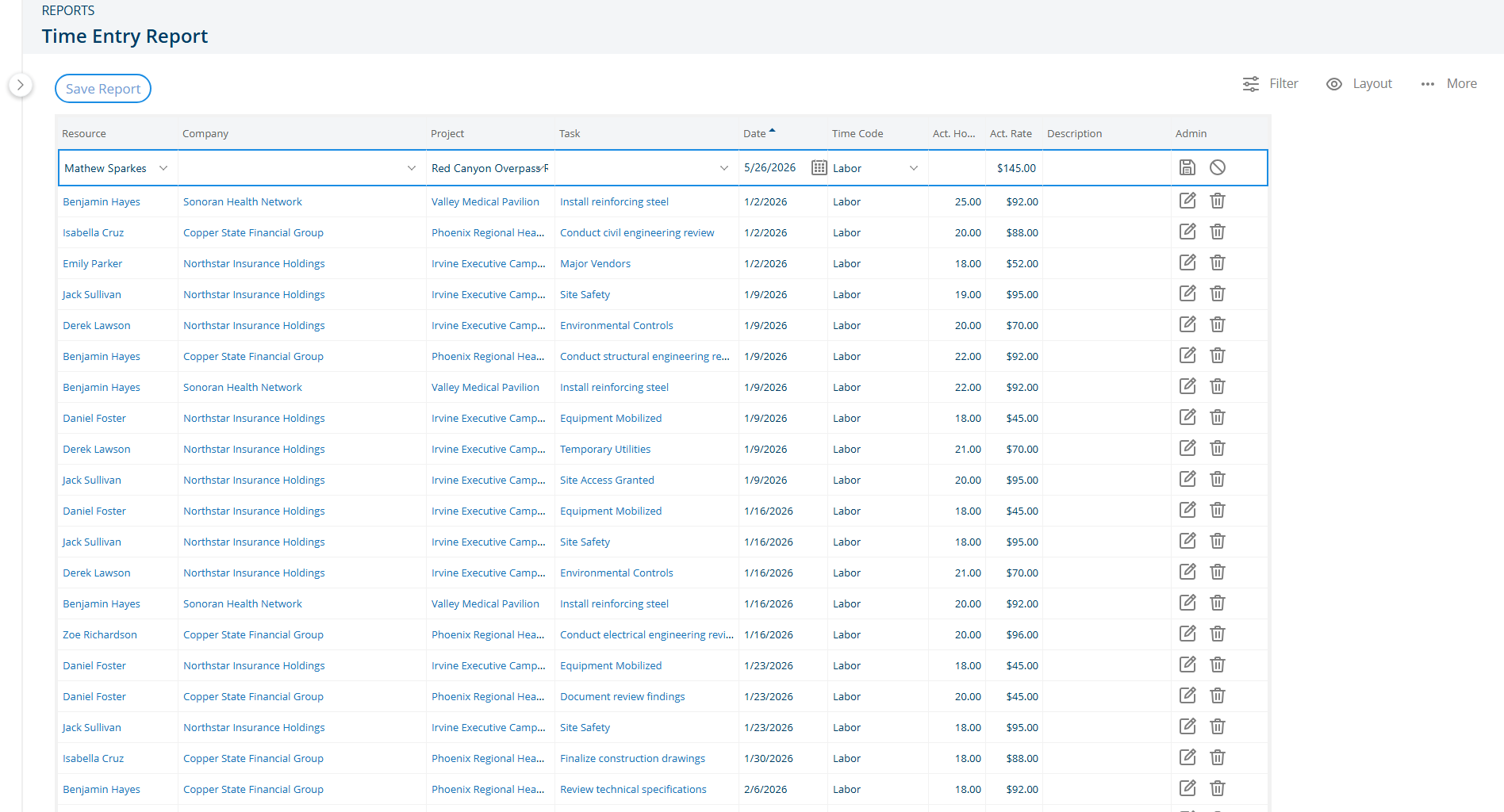 Time tracking and actual labor costs in Project Insight